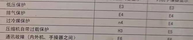 霸州空调电话在哪里找